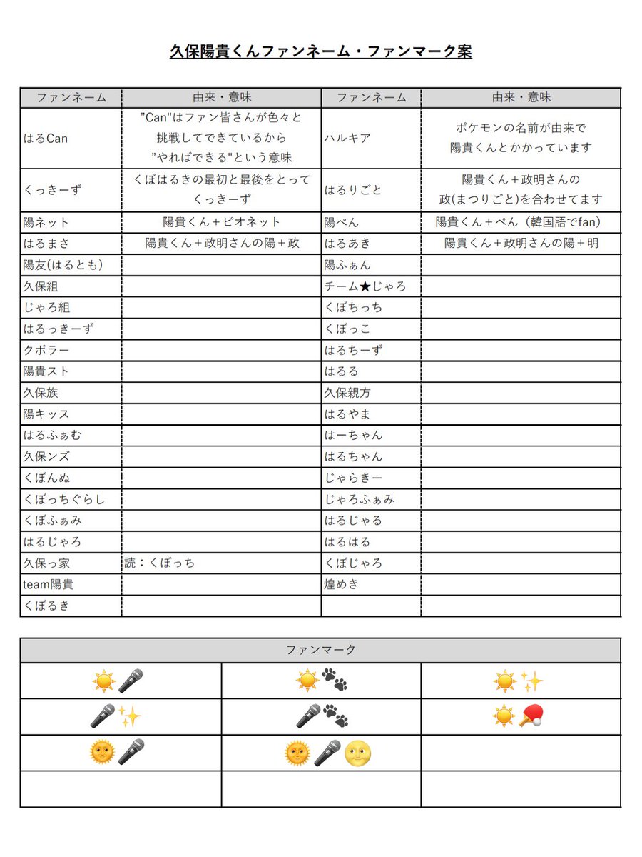 めっち じゃろ組 最新版です 陽貴くんや政明さんが気に入ったファンネームを決めれたら嬉しいですね 久保陽 貴 ファンネーム