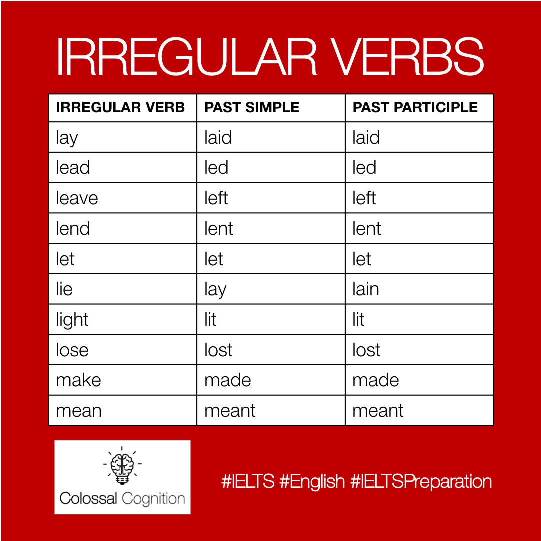 ColCogLearn's tweet photo. Irregular Verbs.
#IELTS #English #IELTSPreparation #IrregularVerbs #Grammar #ColossalCognition #Words #Writing #Reading #Speaking #Listening #LearnWithUs #LearnEnglish #Learn https://t.co/Z3w1yPoOWA