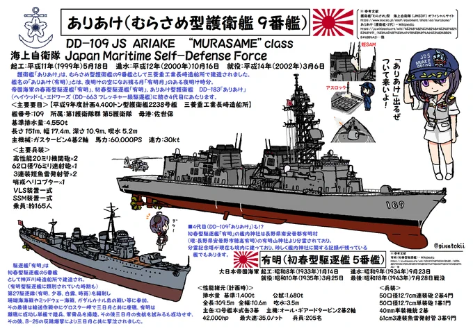 おはようございます!土曜日の朝です今日、10月16日は護衛艦「ありあけ」平成12年(2000年)10月16日潜水艦「はくりゅう」平成21年(2009年)10月16日護衛艦「はるさめ」の進水日平成7年(1995年)10月16日駆逐艦「夕立」の起工日です昭和9年(1934年)10月16日今日も元気に行きましょう! 