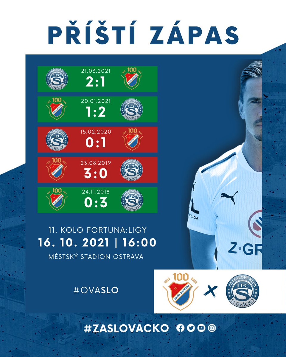1_FCS's tweet photo. ⚔ Slovácko se s Baníkem střetlo 36x se vzácně vyrovnanou symetrickou bilancí 15-6-15. Z posledních pěti duelů Slovácko vyhrálo 3x, Baník 2x.
#zaslovacko #ovaslo https://t.co/P9crWZgZJ8