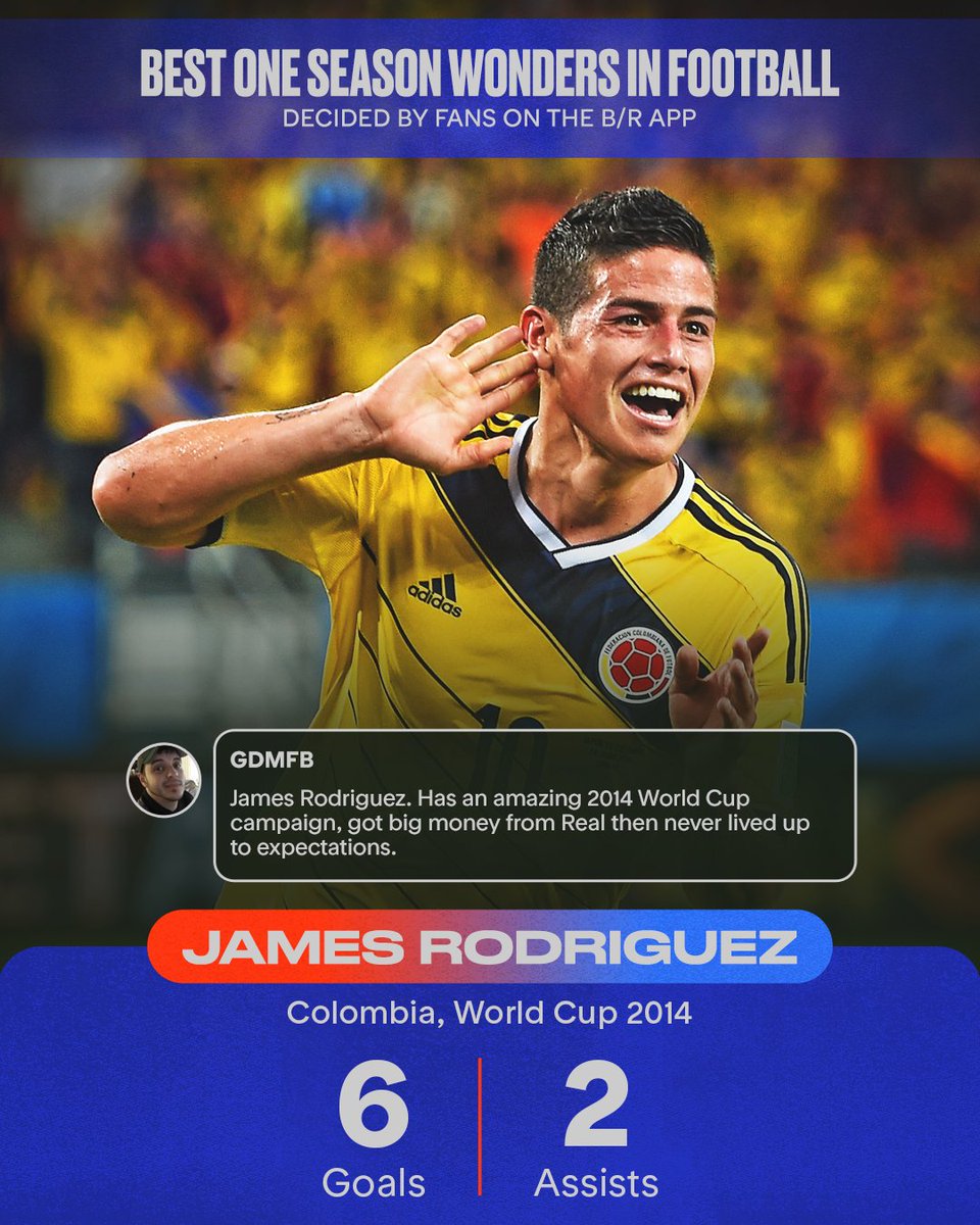 brfootball's tweet image. We asked the B/R app community who football’s biggest one-season wonders were ⚡️
Have your say! 📲 8zw0w.app.link/8fQVXdjQnkb