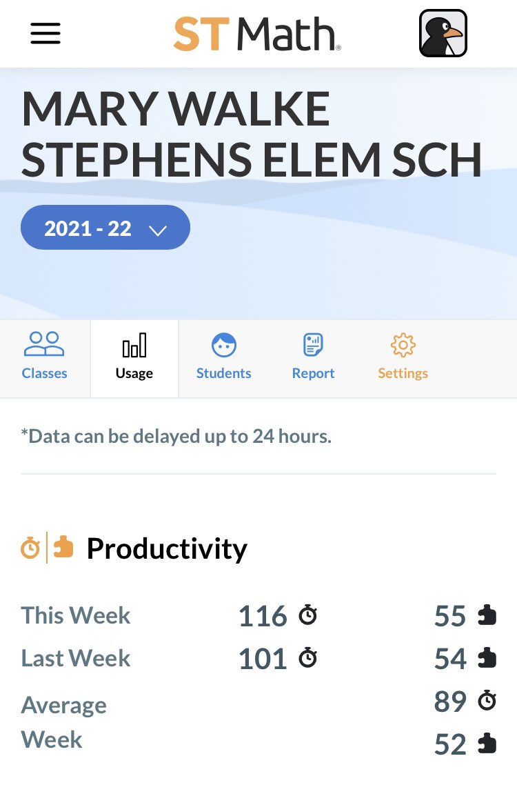 StephensES_AISD's tweet image. So proud of our Stephens scholars. We are averaging more minutes each week! Week 4 of #STMathFallChallenge @STMath @iliana_kd