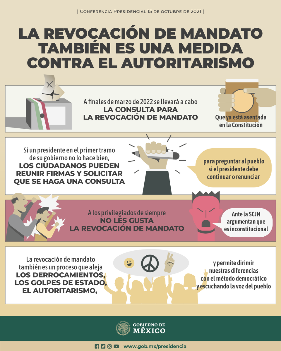 GobiernoMX's tweet photo. A finales de marzo de 2022, se realizará la consulta para la revocación de mandato, ya asentada en la Constitución, para decidir si el presidente debe seguir en su cargo.

Esta iniciativa es una medida contra el autoritarismo y permitirá escuchar la voz del pueblo. https://t.co/8OnAbptWUb