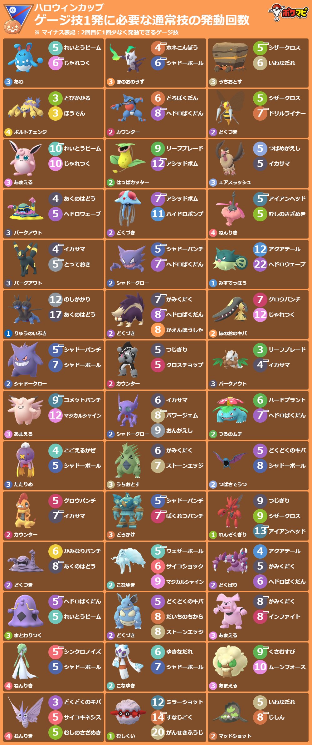 ポケモンgo攻略情報 ポケマピ 画像にガラルマッギョが含まれていますが 誤りです 申し訳ありません Twitter