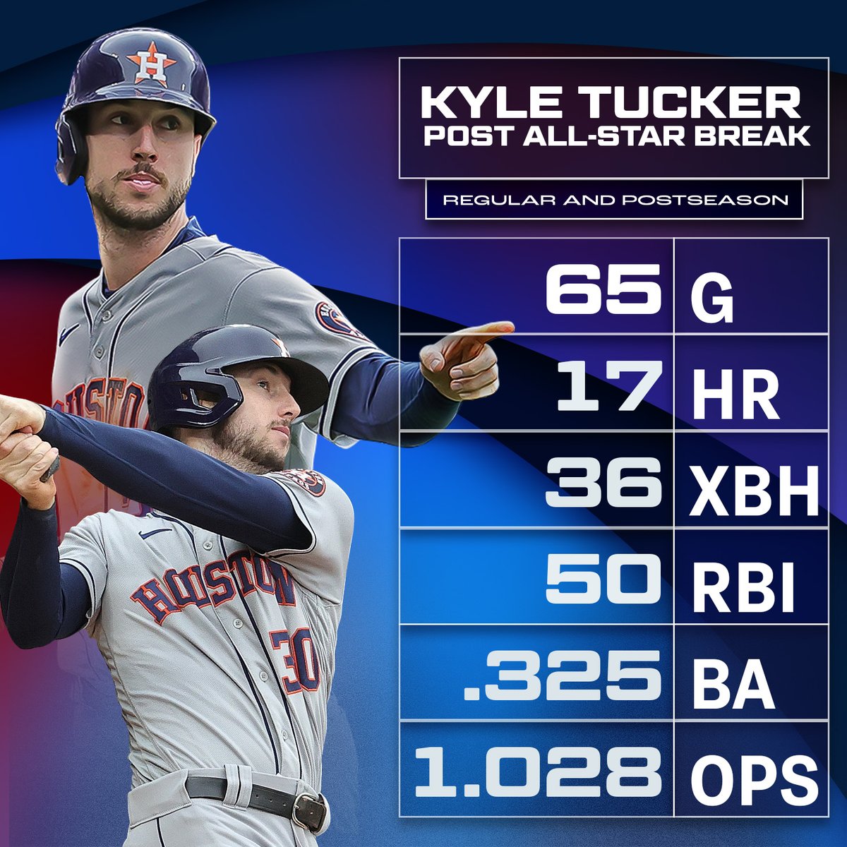 MLB Stats tweet media
