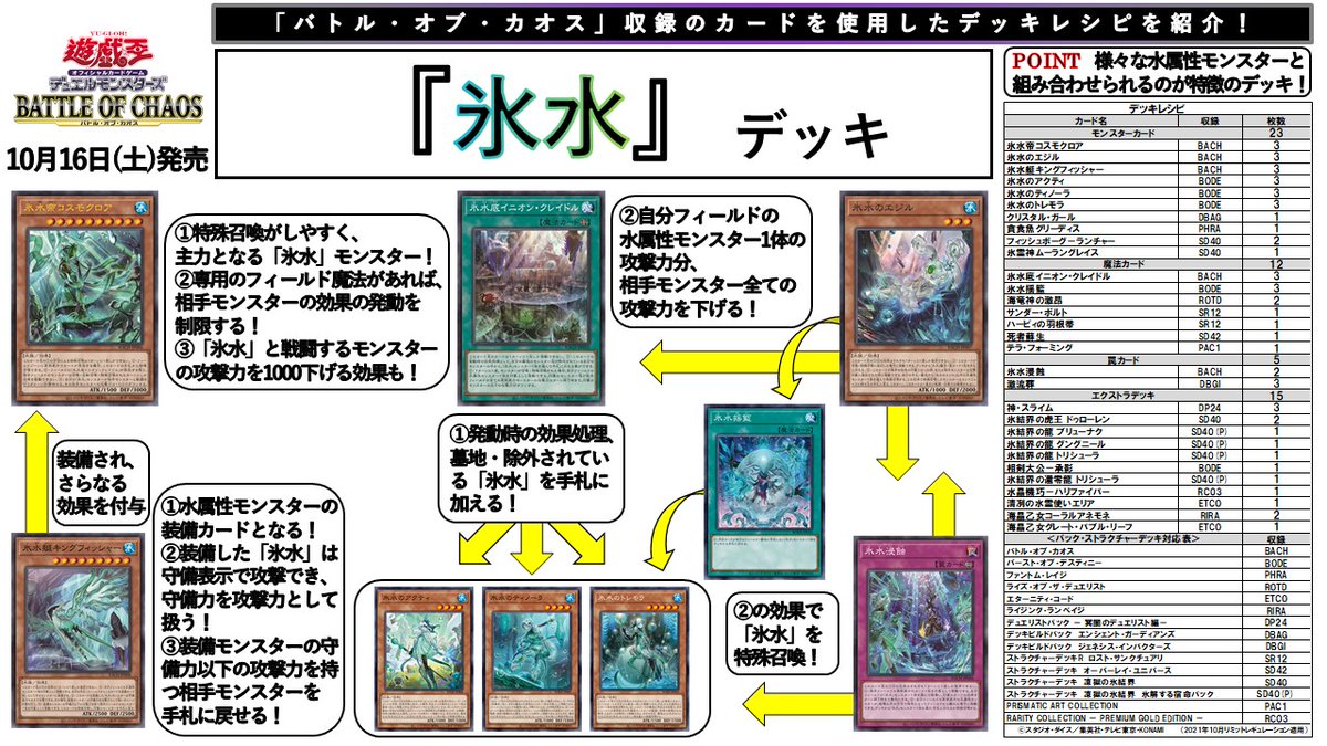 📝デッキレシピ紹介】 本日10/16（土）発売❗️『BATTLE OF CHAOS
