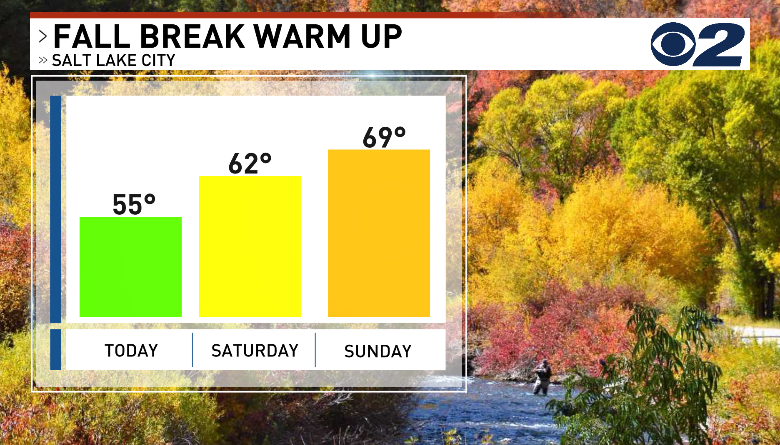 KSL_Matt's tweet photo. High pressure arrives just in time for Fall break weekend!

But... an #ActivePattern wants to resume after this high pressure system scoots off to the east. #utwx ☀️➡️🌧️ https://t.co/rYX3Q6rciq