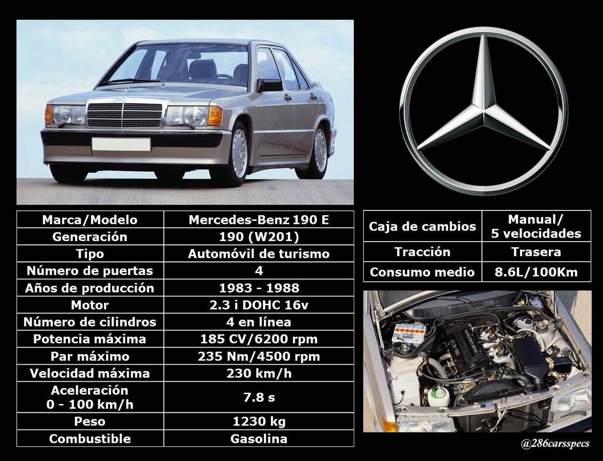 franordaz3's tweet image. Mercedes-Benz 190 E (1983-1988) - Especificaciones técnicas

#MercedesBenz #MercedesBenz190E #286carsspecs