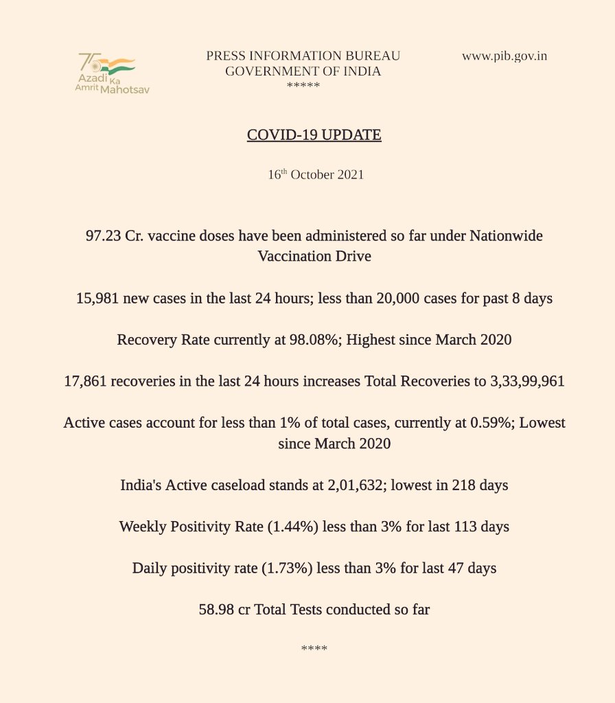 #Unite2FightCorona
#LargestVaccineDrive

𝗖𝗢𝗩𝗜𝗗 𝗙𝗟𝗔𝗦𝗛

pib.gov.in/PressReleseDet…