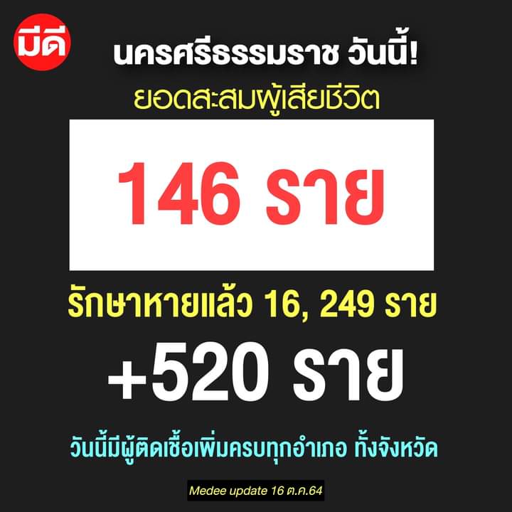 jaruainj's tweet photo. หนักแล้ว พันนี้ https://t.co/AdTcgwOFyA