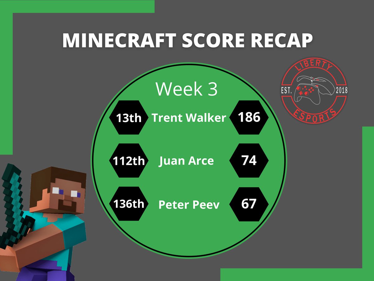 Week 3's scores are here! #ourFISDstory #LibertyLearns #EsportsClub #HSEL <a href="/ChrisDHam/">Chris Ham</a>