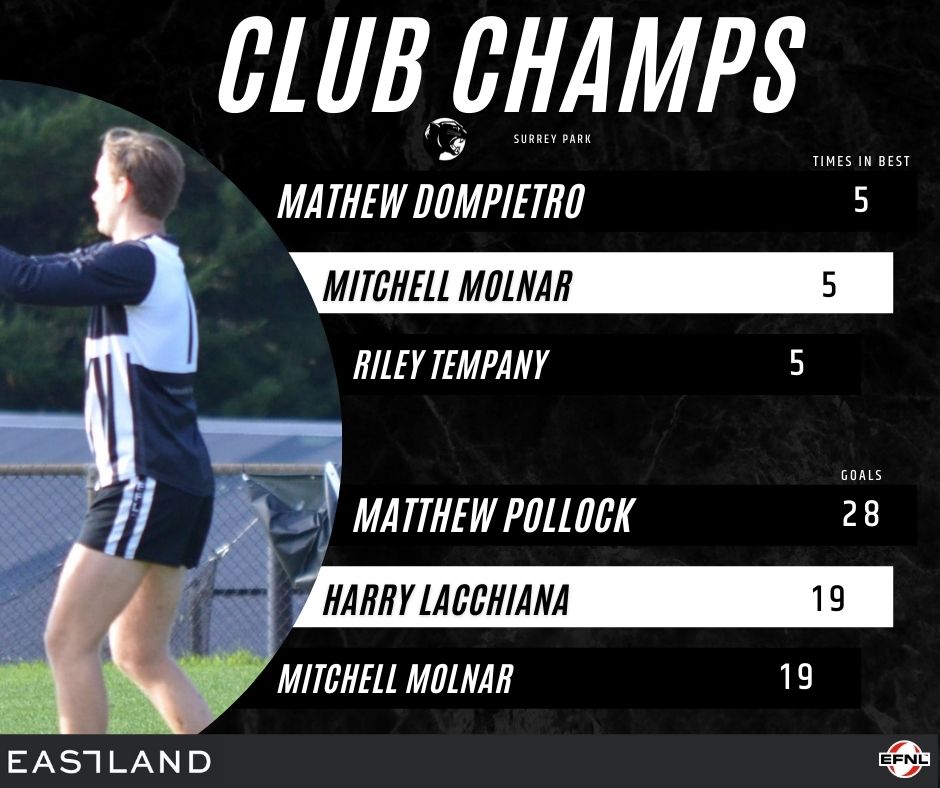 Eastland Club Champs | Another set of Panther Pit guns!