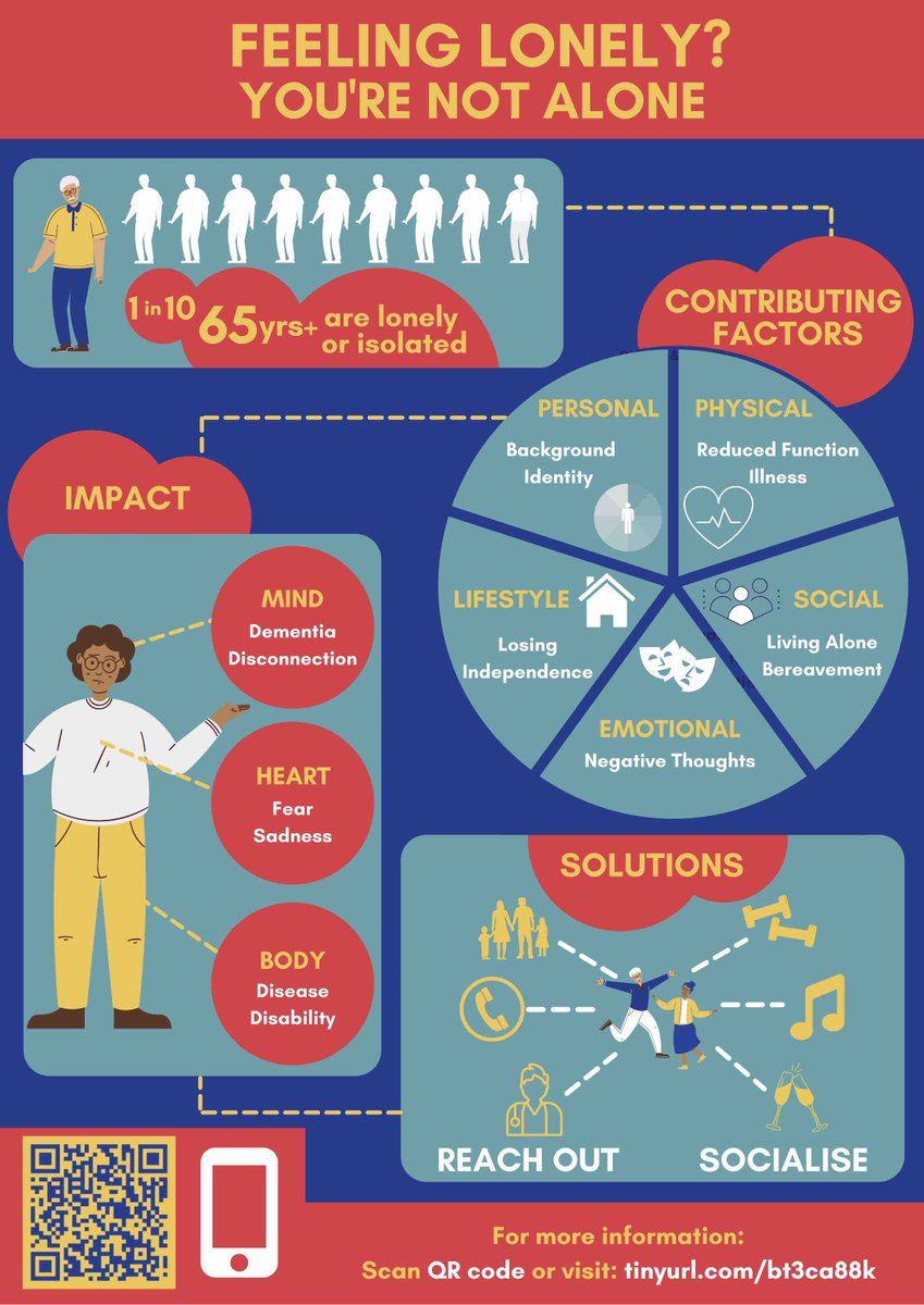 Physiotherapy UniMelb tweet media