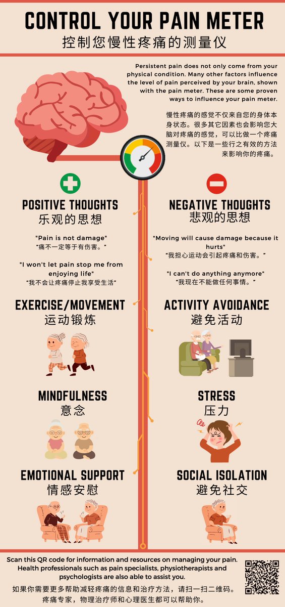 Physiotherapy UniMelb tweet media