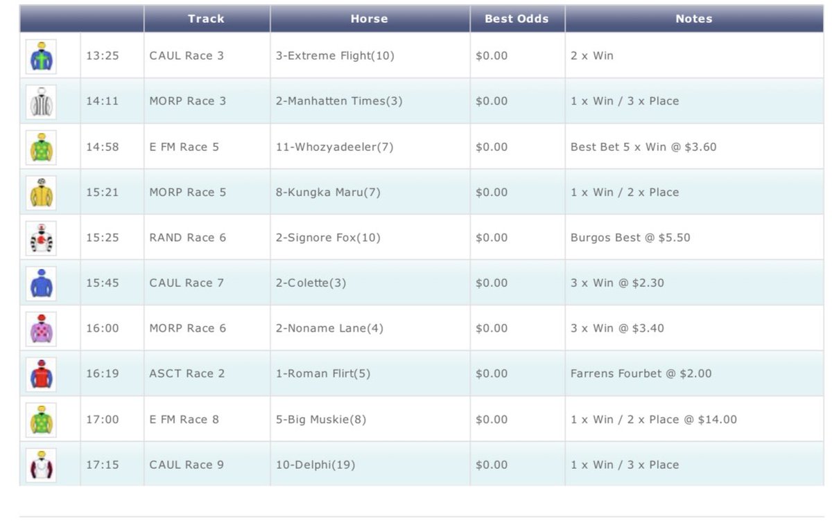 Bet_Form7's tweet photo. Best Bets

Best Bet - BR5 Whozyadeeler
Best Each Way - AR3 Manhattan Times

Burgos Best - SR6 Signore Fox 🦊 
Farrens Fourbet - PR2 Roman Flirt

Remember bet with @TopSport_com_au for BEST OF BEST odds

We also like ⬇️⬇️⬇️⬇️⬇️ https://t.co/irlKrqnndA