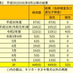 寄生虫に関連する81件のまとめ Togetter