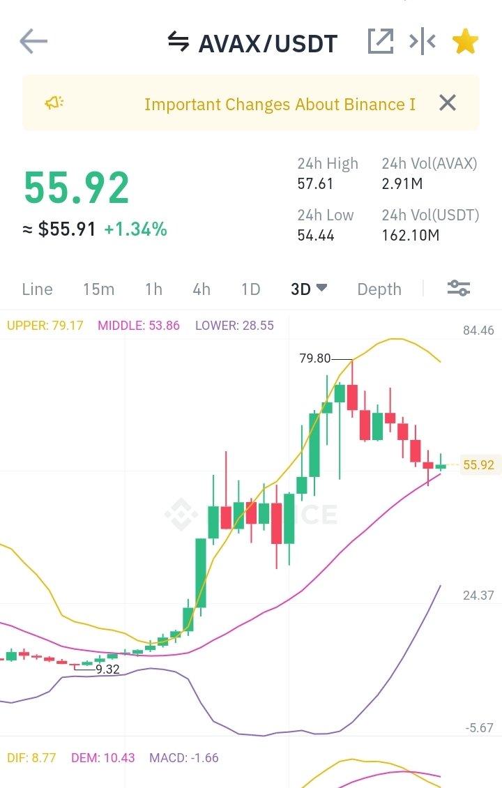 على ال 3D
$AVAX
ياخي متفائل.. ياخي متفائل.. ياخي متفائل..

مابي اعشمك لا تلحقني وما تصبر..