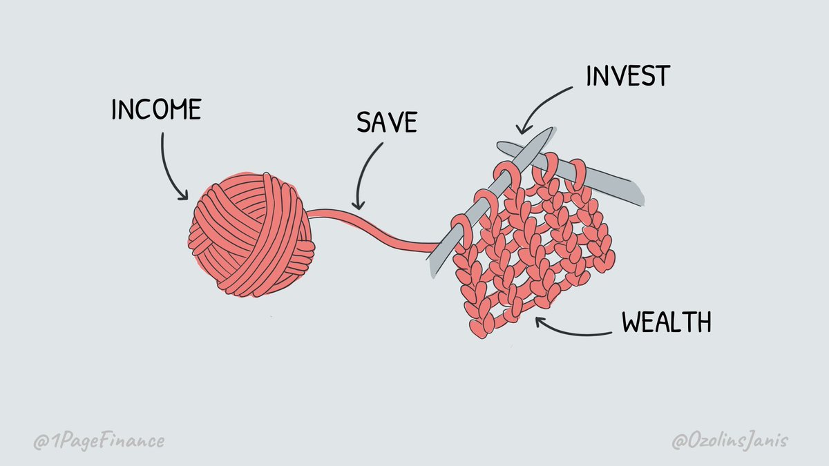 It's simple if we want to create wealth we must make optimum use of our income.

From our wealth we can create other source of income. https://t.co/KArmYYCDaU