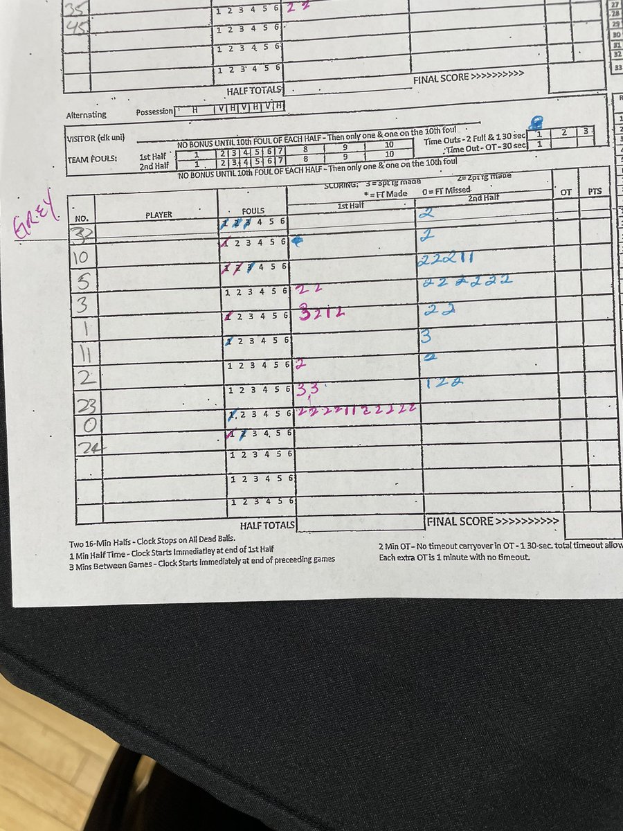 RonInstitute's tweet image. Day 1 🚨

R.O.N. Institute HS Defeats Desert Edge HS (@DesertEdgeHS) 80 - 41 

@brdrleague