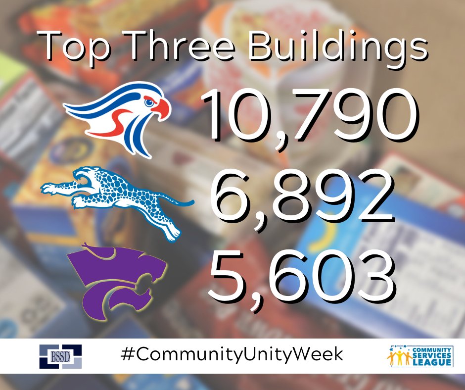 Blue Springs Schools tweet media