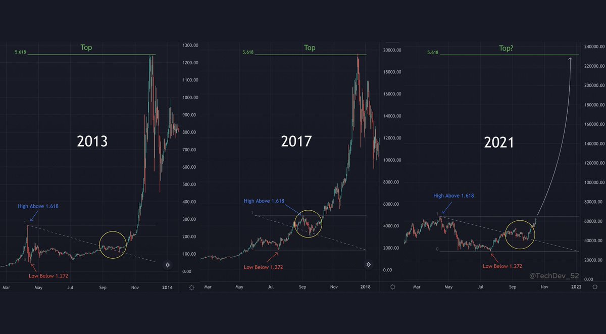 TechDev tweet media