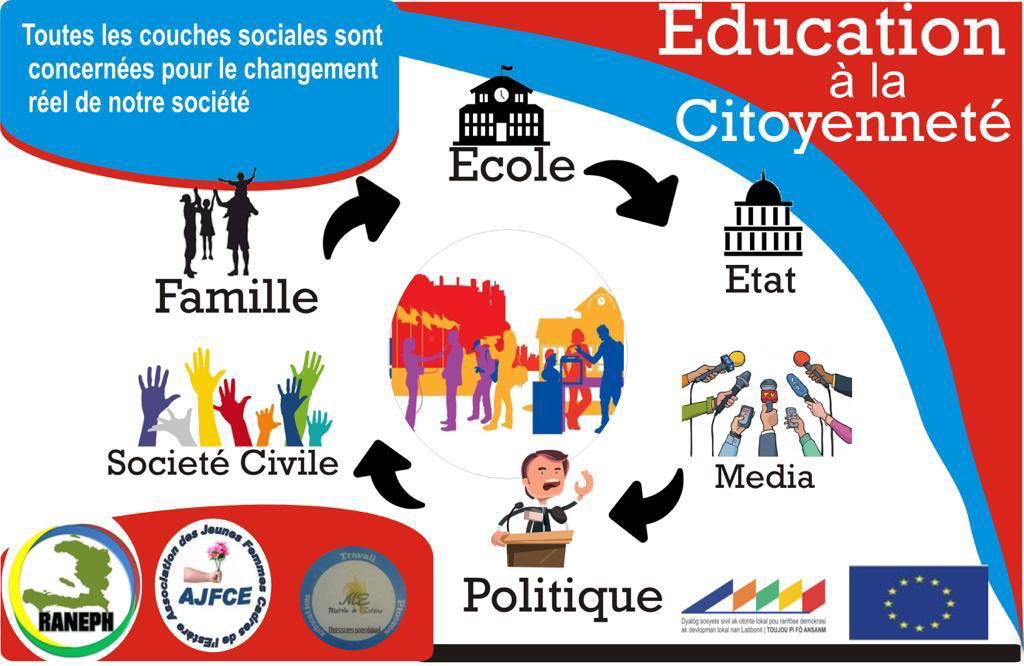 CabraleSaint's tweet photo. Le Rassemblement National pour L’Epanouissement et le Progrès d’Haïti (RANEPH) invite tous les leaders communautaires de la cité de l’indépendance à une atelier de formation ce samedi au local du Lycée F.Geffrard dès 9h 30 AM. On vous attends!
#Raneph
#UE
#TPFA https://t.co/Q71mNpOkFo