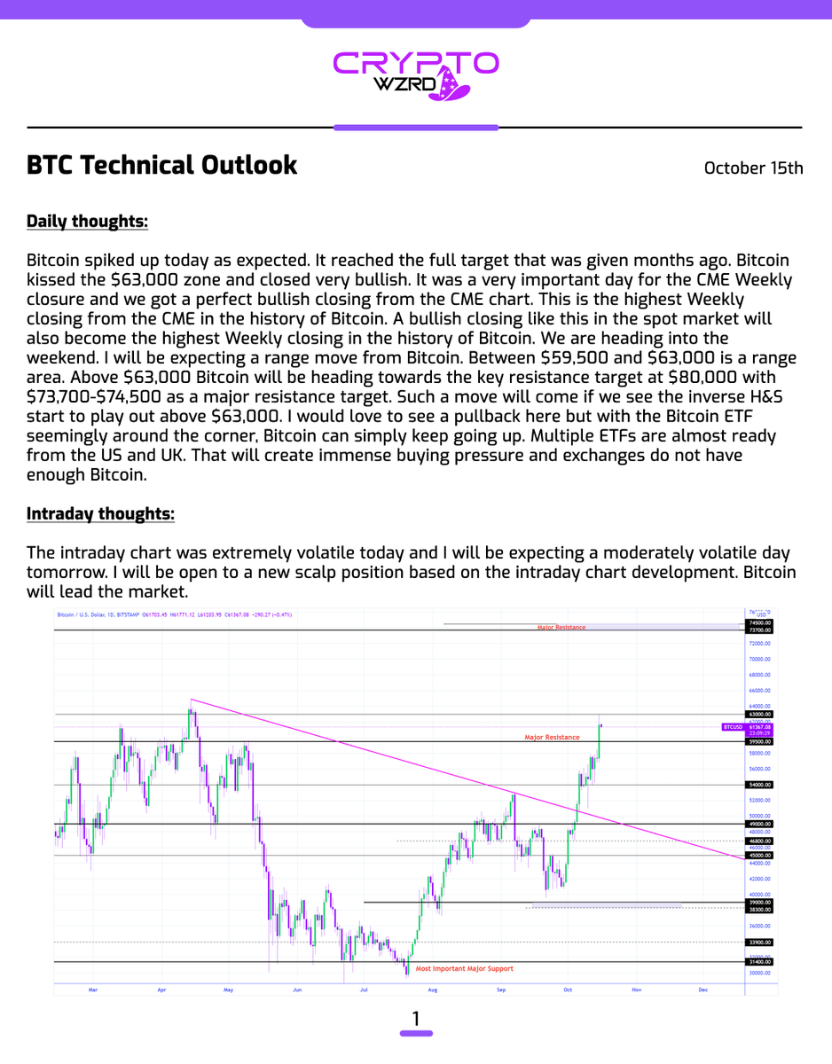 CRYPTOWZRD tweet media