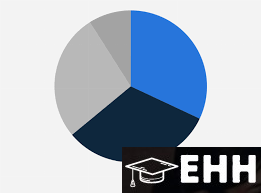 experthomeworks's tweet image. Tutors with overwhelming experience are always in demand for #statistic_online_exam_help. You need an extravagantly proficient teacher to tear the questions down and pull out an outstanding result in the exams👉experthomeworkhelper.com/statistics-onl…