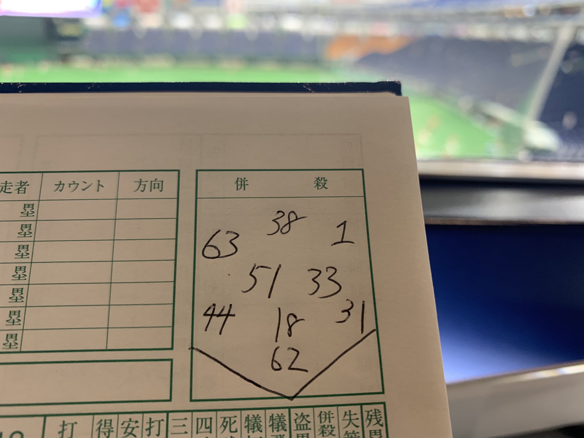 日刊スポーツ 広島担当 今日の予想先発シート 3位巨人と3ゲーム差に迫るか 5ゲーム差に広げられるか 大一番の先発を 森下暢仁 投手に託されました 稜 広島東洋カープ Carp カープ T Co Ix9hkzut0e Twitter