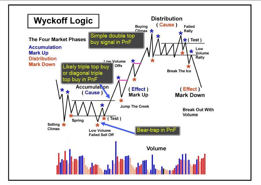 Wyckoff method of trading and investing in stocks investing 101 epub files