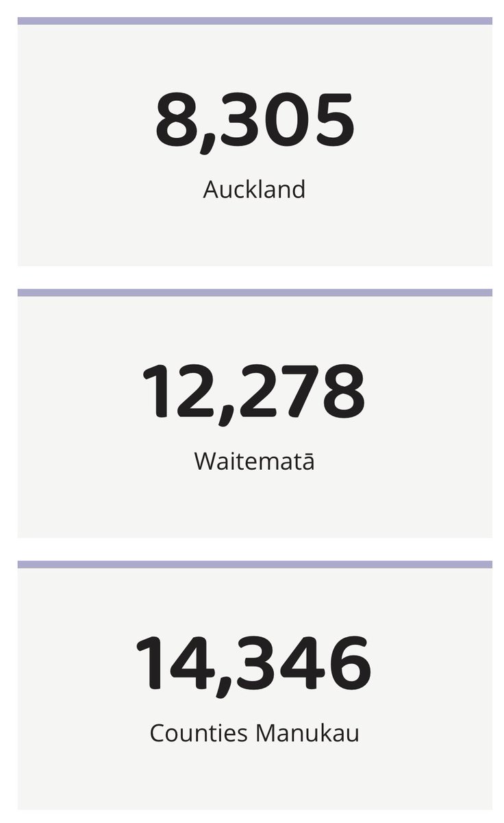 Go Counties Manukau, you good thing!! #SuperSaturday