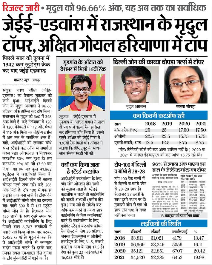 BiharTeacherCan's tweet image. #JEEAdvancedResult