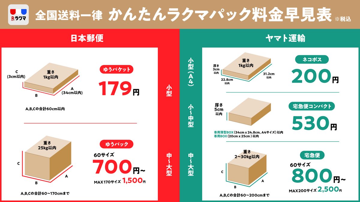 かんたんラクマパック