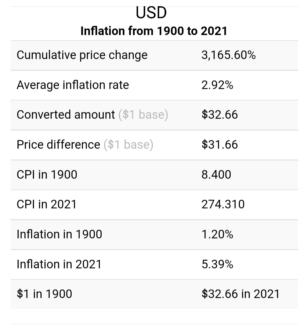 The root of all fiat money is inflation.