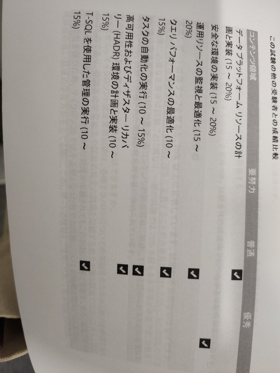 yukio_saitoh's tweet photo. MCP #DP300 failed, orz.
AlwaysOn 案件を増やして理解を深めたい。
よくある MSSQL や AzureSQL 構成は慣れているが、その慣れが間違いのもとと理解した。 https://t.co/AYshNyTIVC