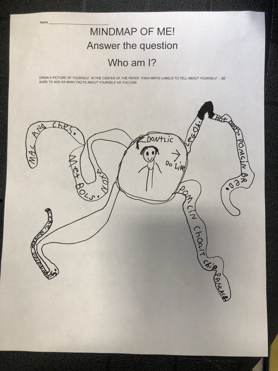 Thinking about who we are using the critical and creative thinking strategy-mind maps! <a href="/DiscoveryAPS/">Discovery APS</a> @APSGifted
