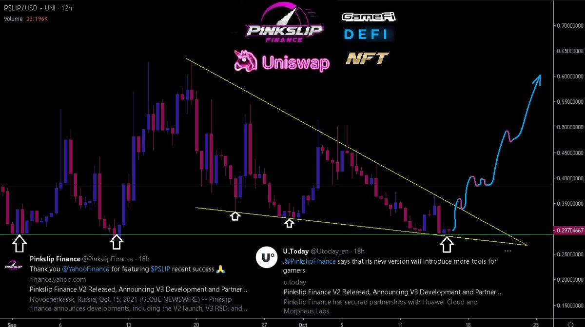 Hayess5178's tweet photo. $PSLIP @PinkslipFinance On #UniSwap

This is where I load up &amp; #HODL.
On multiple supports, Strong FA with V2 released + V3 in R&amp;D. I hear #Staking coming with deflationary mechanism🤫.
Whole #crypto market could pop next few weeks. #PinkSlipFinance is my $UNI #DEFI Gem

#Bitcoin https://t.co/g7O9xHRMnO
