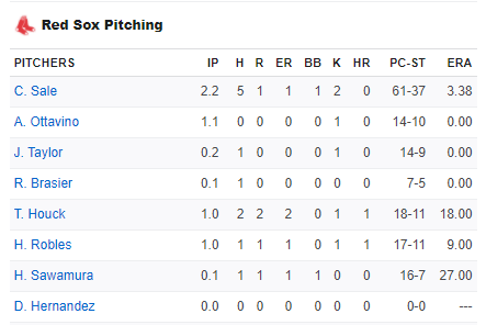 fox4wx's tweet photo. Holy moly...15 pitchers and counting. #4hoursandcounting jl https://t.co/FCNH6iiVao