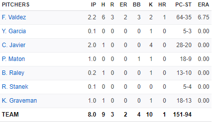 fox4wx's tweet photo. Holy moly...15 pitchers and counting. #4hoursandcounting jl https://t.co/FCNH6iiVao