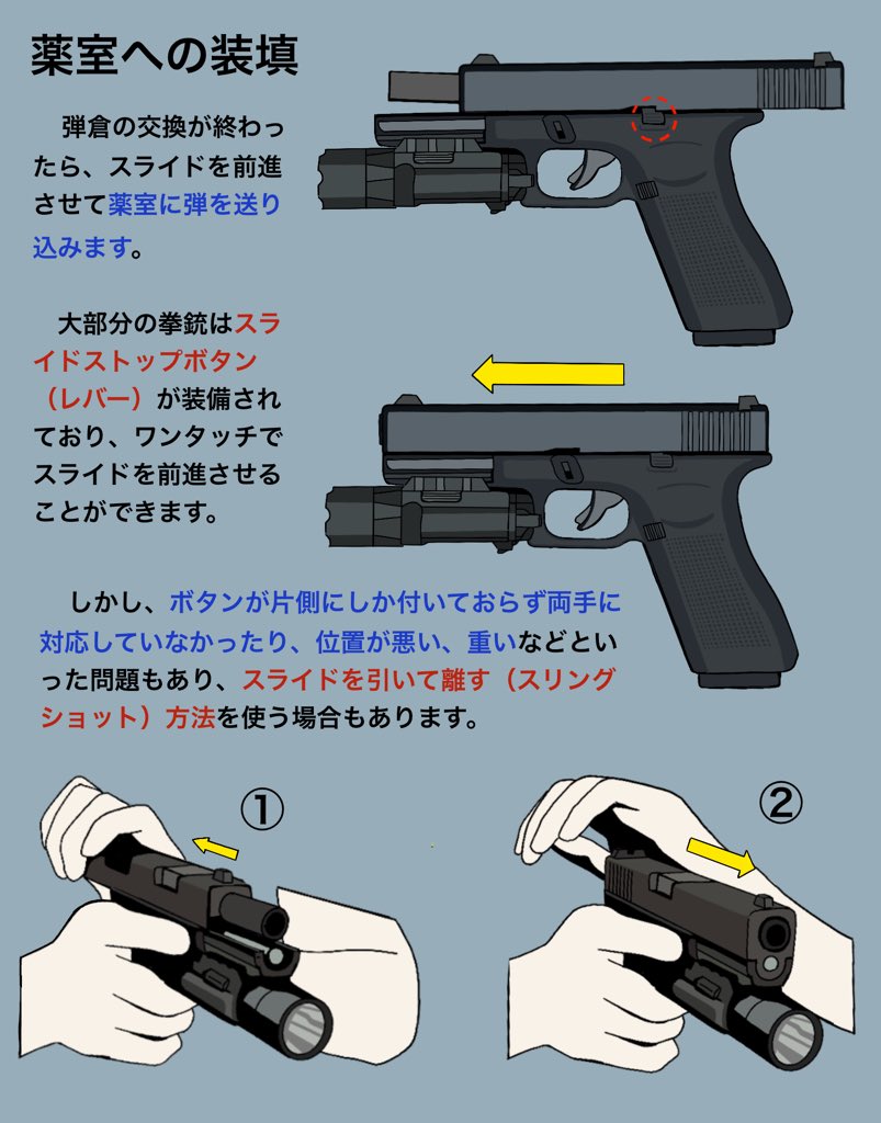 かっこいいな 練習してみよう 負傷した際に使う片手リロードは絵的に映えるので漫画や映画でやって欲しい Togetter