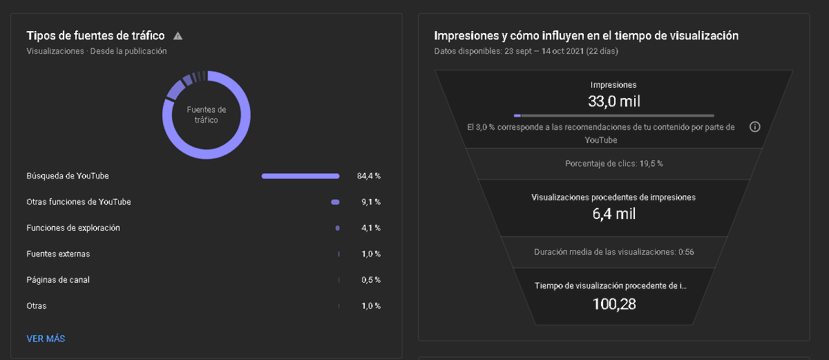 chenchorojas_'s tweet photo. @RomualdFons gracias a tos videos en menos de 24 dias cuando mi media de rorcentaje de clics: 4% maximo 8% https://t.co/kDbPwAyqrk