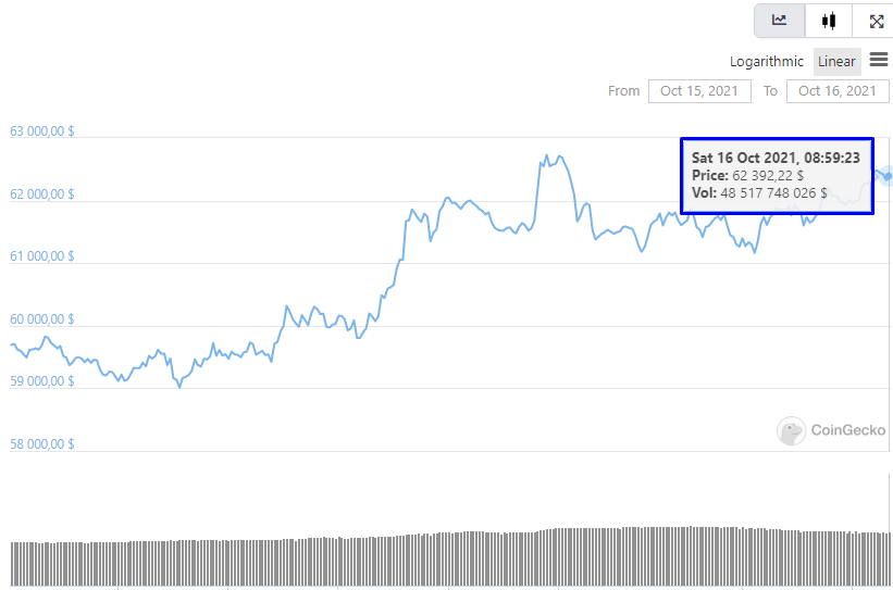 Sector BTC tweet media