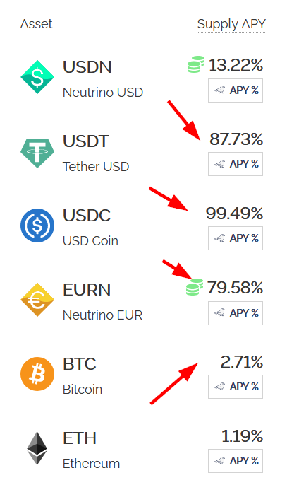 chaincheckST's tweet photo. Mit #CannerGrow ein Stellplatz erwerben und passives Einkommen generieren, klingt interessant. Dezentral passives Einkommen gibt es jedoch nur im Blockchainbereich. Aktuell bis zu 90% auf StableCoins und 2,7% auf #Bitcoin 👍
#cashflow #Blockchaineinnahmen https://t.co/wb98rayyZU