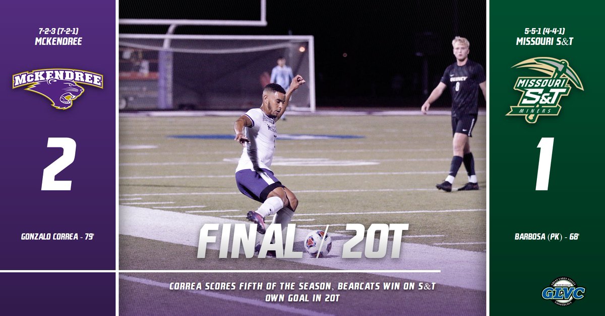 FINAL | <a href="/McK_Soccer/">McKendree Men’s Soccer</a> ... Six-straight wins. #BearcatsUnleashed #GLVCmsoc
