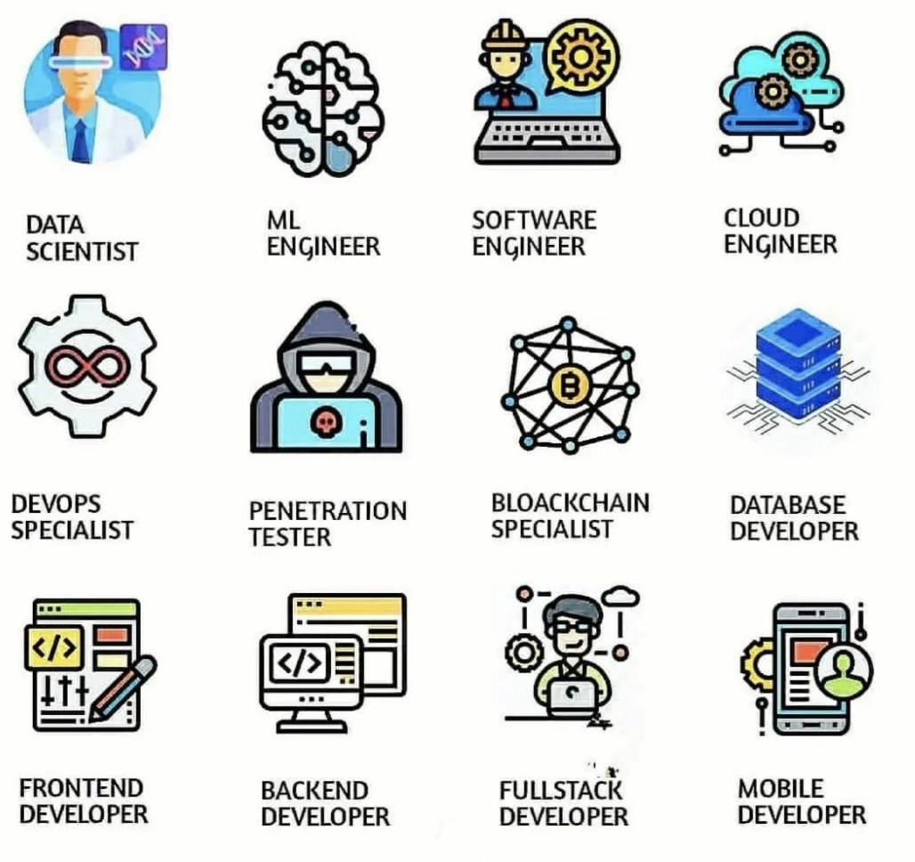 12 Highest Paying #programming jobs.
#100DaysOfCode #coding #Python #Java #DataScience #ML #Cloud #ArtificialIntelligence  #MachineLearning #CodeNewbie #KnowProgram #WomenInSTEM #DEVCommunity 
#jobseeker #Blockchain #Data