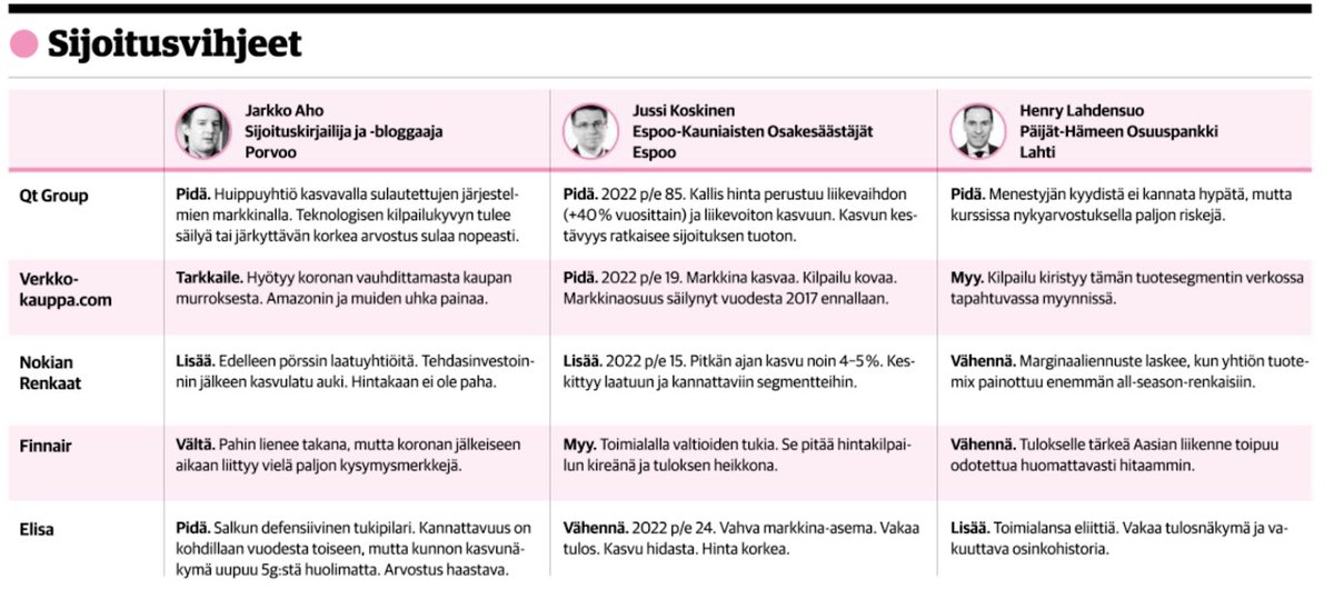 #kauppalehti #sijoitusvihjeet 14.10.2021 #sijoittaminen #osakkeet #op #private