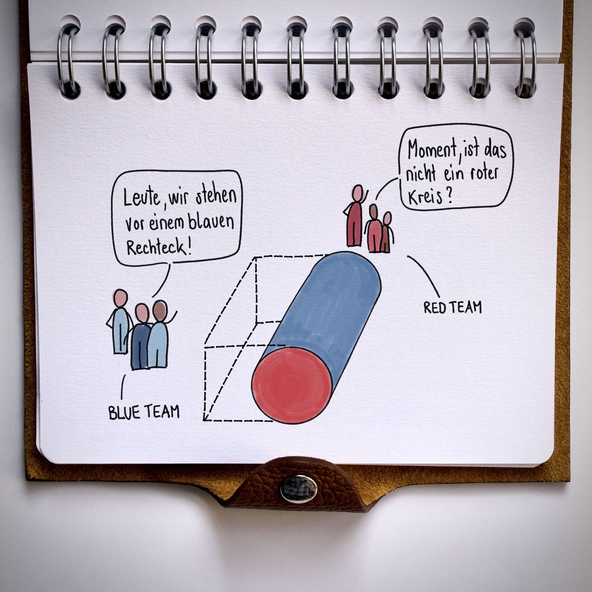 Wenn Sie sich zum nächsten Mal eine grössere Analyse oder Strategie anhören, dann fragen Sie als erstes: "Wurde dieses Szenario 𝙜𝙚𝙧𝙚𝙙𝙩𝙚𝙖𝙢𝙚𝙙?"