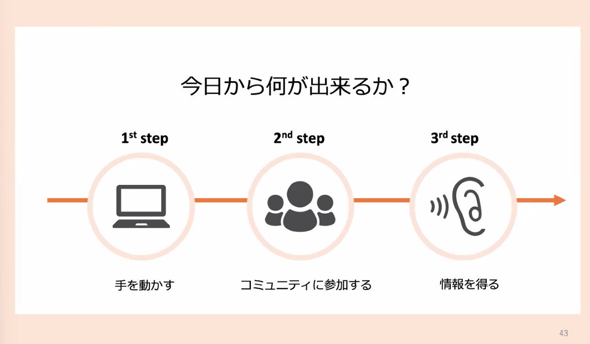 chomado's tweet image. Call To Action💡
1) まず手を動かしましょう✨😊
ハンズオン資料やチュートリアルなど、何か動かしてみる👏
2) コミュニティに参加
仲間の輪に入るの良い💡
この女性エンジニアコミュニティ #CodePolaris もそうだし、言語とかフレームワークとか推し技術のコミュニティを見てみる👀
3) 情報を得る