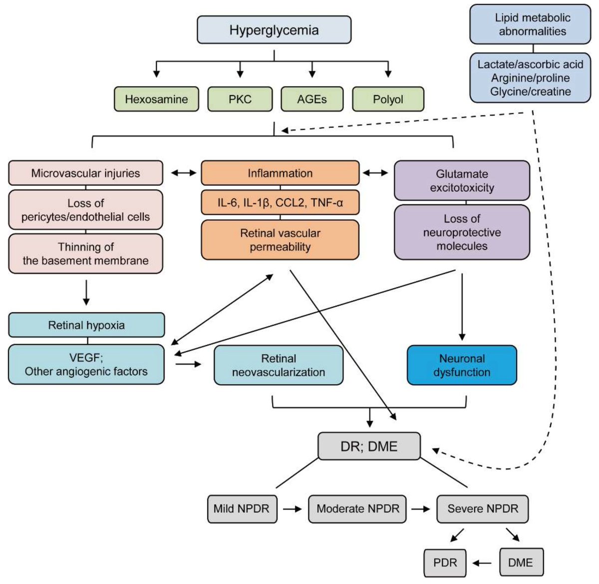 JCM_MDPI's tweet photo. #mdpijcm
📢New #Review “Updates on the Current Treatments for Diabetic Retinopathy and Possibility of Future Oral Therapy” by Dr. Yohei Tomita et al.
More info at https://t.co/anRrLvFdha
#diabeticretinopathy #diabeticmaculaedema https://t.co/zh0aNTurOx