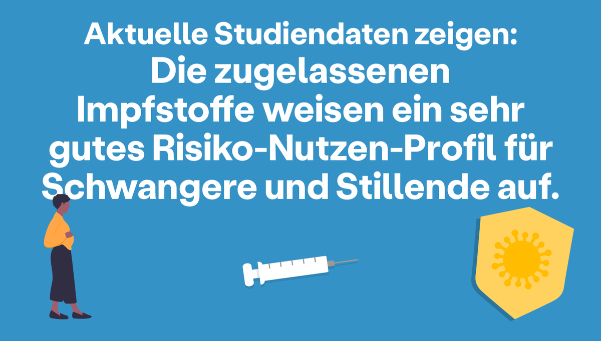 BMG_Bund's tweet photo. #Schwangere und #Stillende sollten sich nach Rücksprache mit ihrer Ärztin oder ihrem Arzt gegen das #Coronavirus #impfen lassen. Dies empfiehlt die Ständige Impfkommission (#STIKO) auf Grundlage aktueller Daten. https://t.co/UdfSV8CA74
